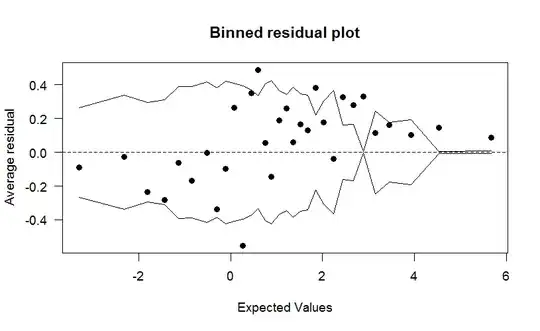 BinnedResiduals