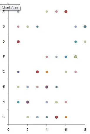 This is what I came up with your data. You can also add lines