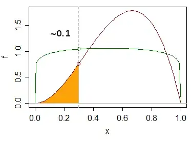 Figure 3.2 from page 193 of Gibbons and Chakraborti (1992) Nonparametric Statistical Inference.