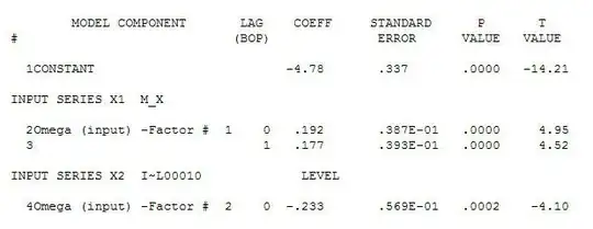 histogram of log of an exponential variate