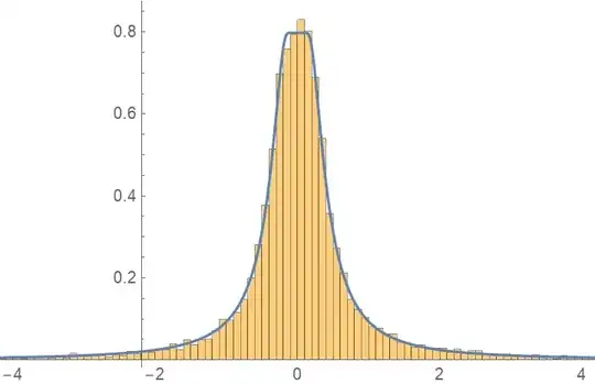 Density for U over N