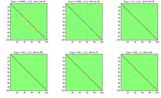 Extended onion method