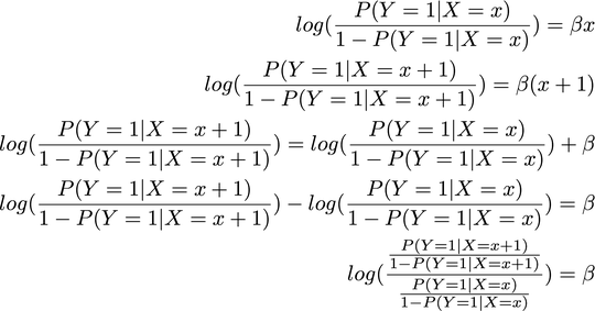 A visual example of the BH method