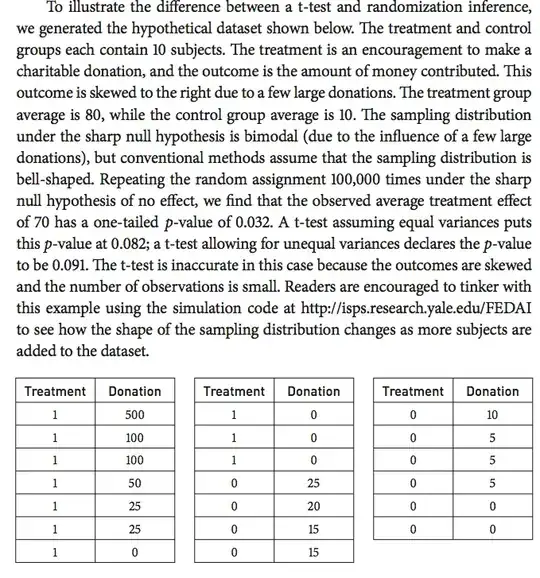Gerber and Green, Field Experiments, p.65