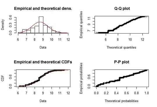 Graphical normalization analysis