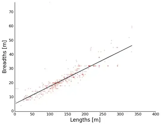 Line under noise