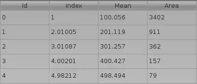 colon cancer Uncleaned data