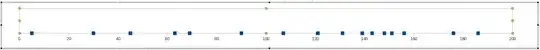 Error Graph