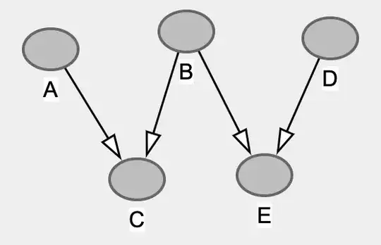 expected distribution of zeros against the observed_genpois