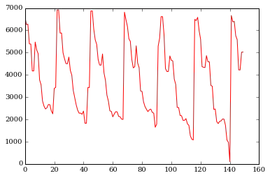 arterial line plot