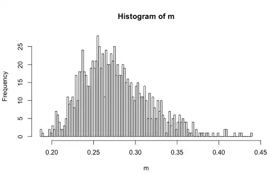 Histogram
