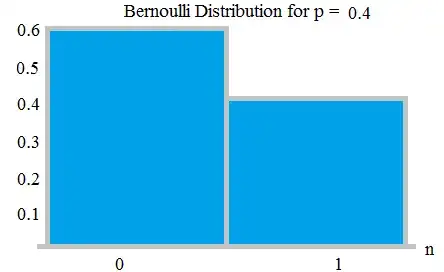 Bernauli