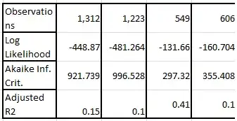 4 Models - Voting Behaviour