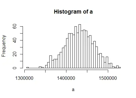 Fstats