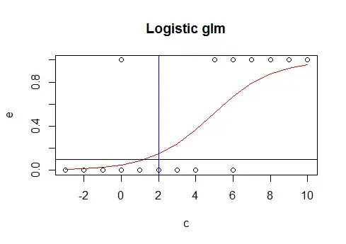 Logistic model and threshold selection >.1
