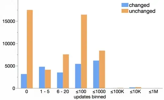 standardized-uniform density