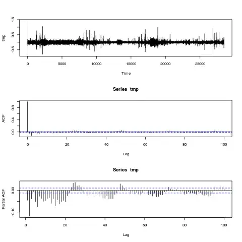scatter plot Pc1 and Pc2