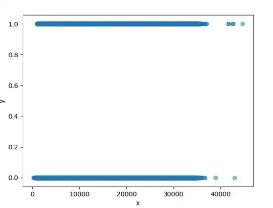 Scatterplot