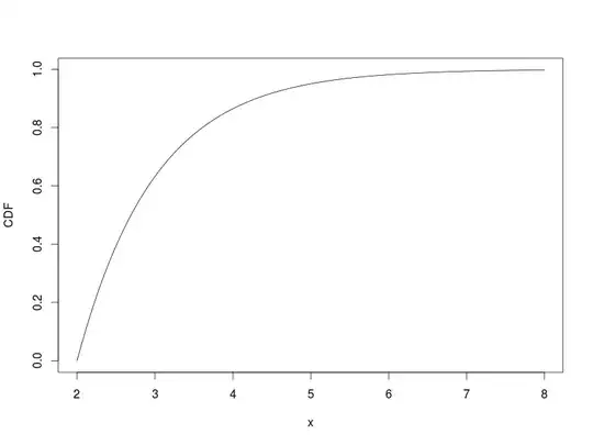 Correlation between SVD and NIPALS loadings by closest correlation and by rank
