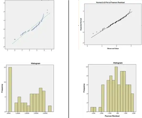 DV distribution on the left and residuals from the GLM normal on right