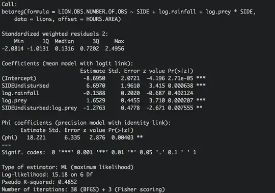 betareg output