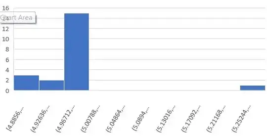 Histogram