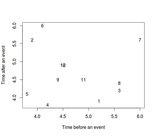 Your data visualized[1]