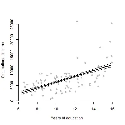 Graph using raw datapoints