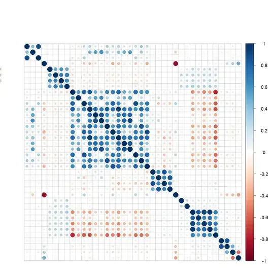 correlation plot of continuous attributes