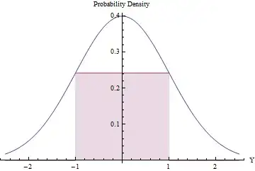 Normal and Uniform PDFs