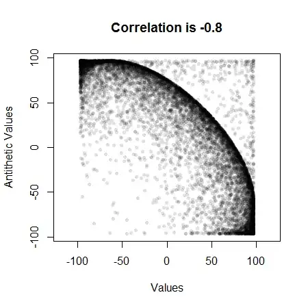 Figure 1: Scatterplot