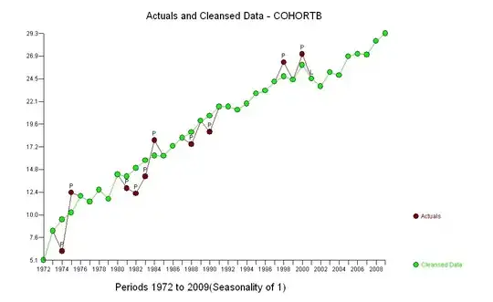 residuals from a useful model![][1]