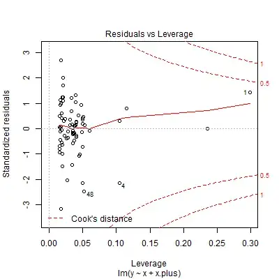 influence plot
