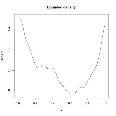 plotted density estimate by boundary kernel
