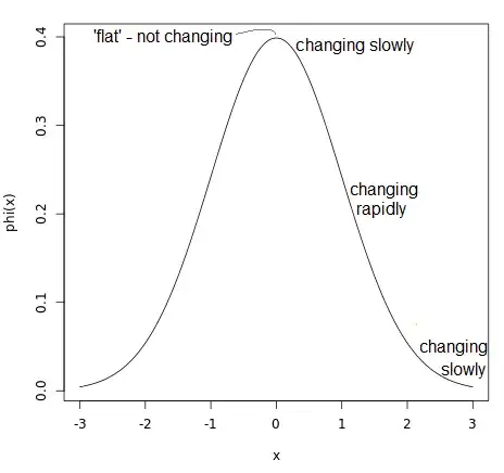 acf pacf residuals trend