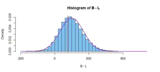example of spatial SIR model