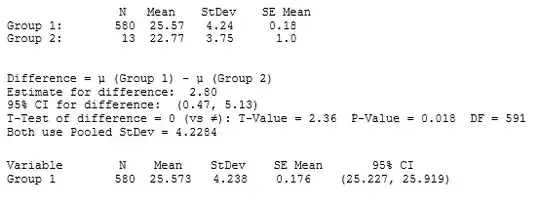 intuitive explanation of missing cross terms and position of intercept