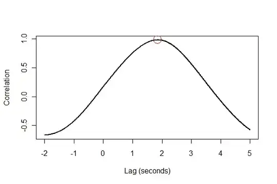 cross-correlation plot