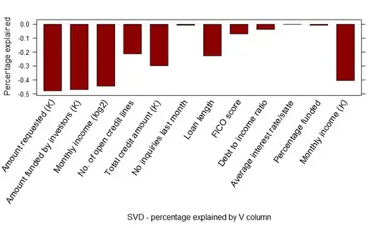 SPSS Logistic curve fit versus drawing by hand
