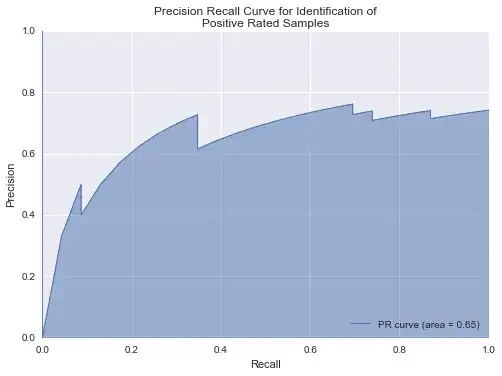 plot of exponential density