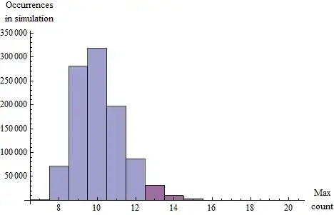 Data QQ Plot