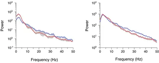 Time series plot of wheat series and first differences
