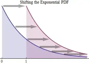 Figure 3: Shifting the PDF