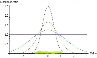 Figure 9: Marked-up likelihood ratio plots