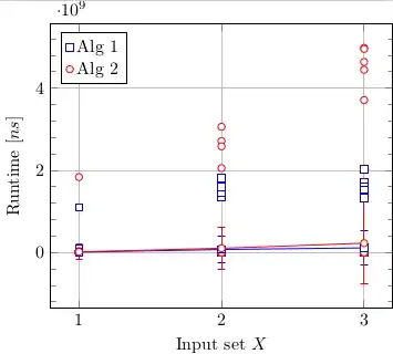 Scatter plot