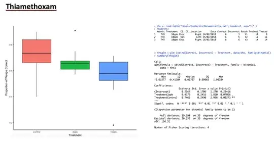 Figure 1: Nine boxplots ordered by descending median