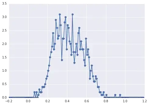 data histogram