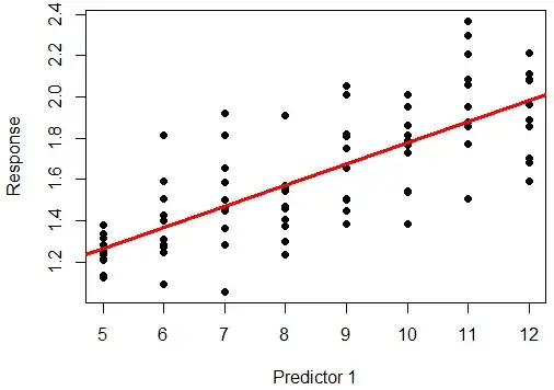 contrary slopes in sub populations