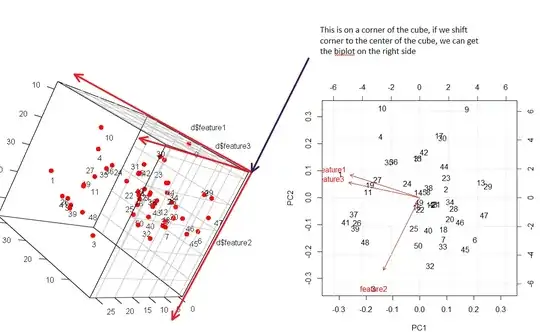 training and validation loss and acc