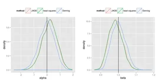 densities